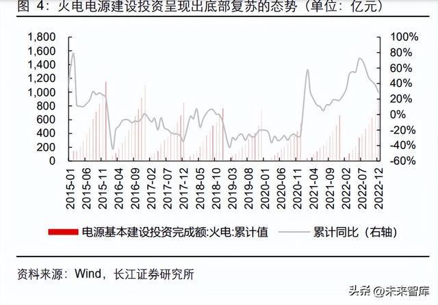 新型电力系开云体育 开云官网统行业深度报告：新电时代何处掘金(图2)