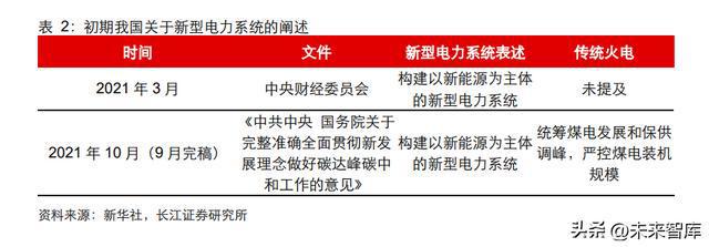 新型电力系开云体育 开云官网统行业深度报告：新电时代何处掘金