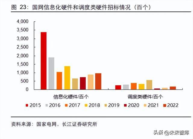 新型电力系开云体育 开云官网统行业深度报告：新电时代何处掘金(图6)