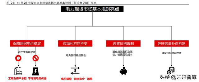 新型电力系开云体育 开云官网统行业深度报告：新电时代何处掘金(图5)
