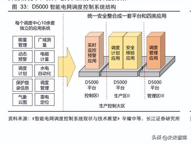 新型电力系开云体育 开云官网统行业深度报告：新电时代何处掘金(图8)