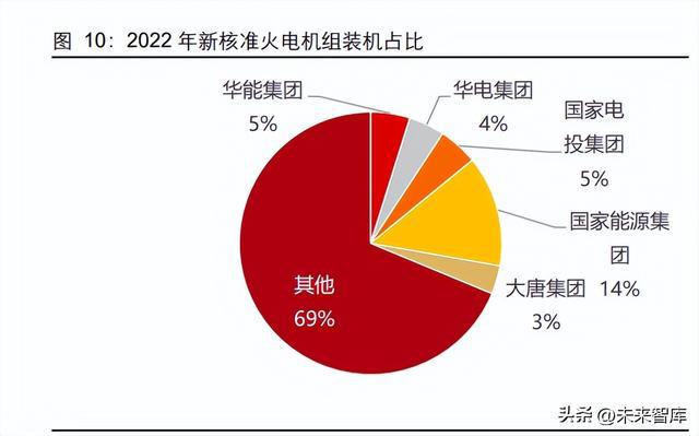 新型电力系开云体育 开云官网统行业深度报告：新电时代何处掘金(图3)