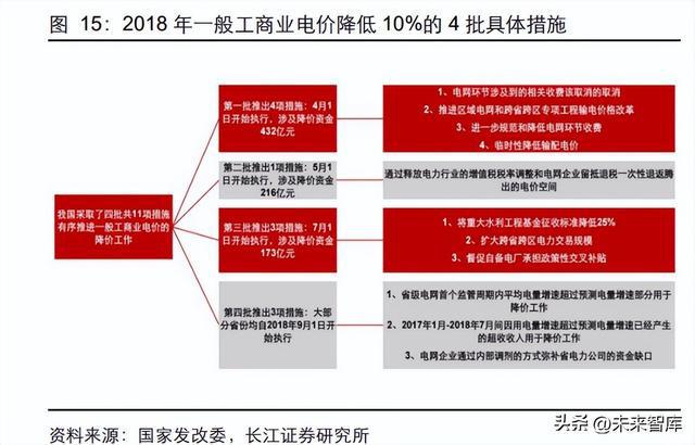 新型电力系开云体育 开云官网统行业深度报告：新电时代何处掘金(图4)