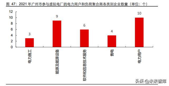 新型电力系开云体育 开云官网统行业深度报告：新电时代何处掘金(图11)
