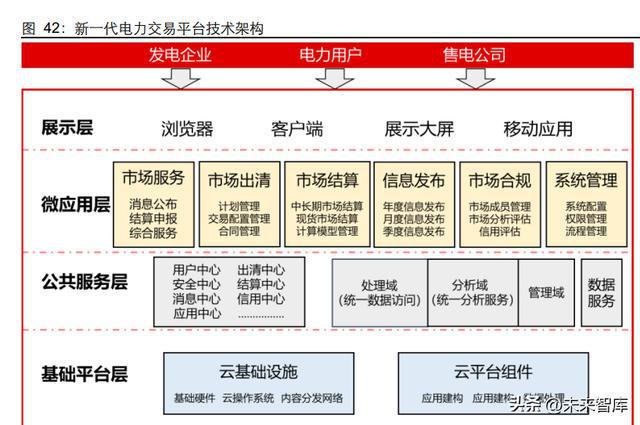 新型电力系开云体育 开云官网统行业深度报告：新电时代何处掘金(图10)