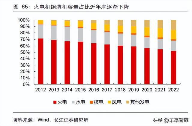 新型电力系开云体育 开云官网统行业深度报告：新电时代何处掘金(图14)