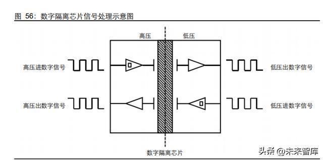 新型电力系开云体育 开云官网统行业深度报告：新电时代何处掘金(图13)