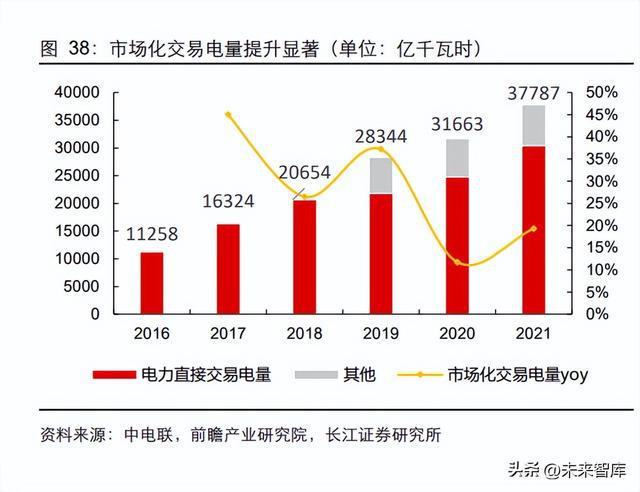 新型电力系开云体育 开云官网统行业深度报告：新电时代何处掘金(图9)