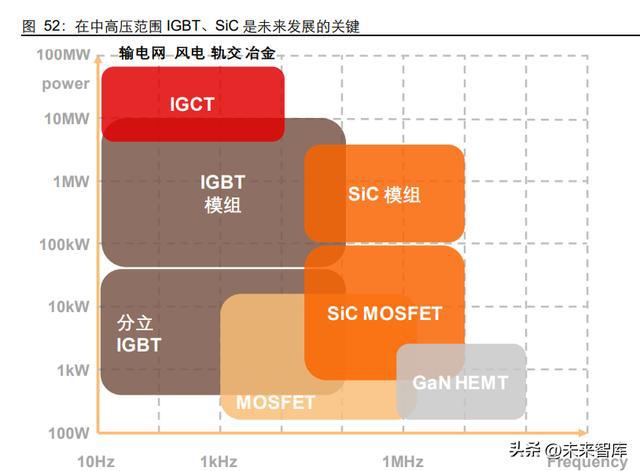 新型电力系开云体育 开云官网统行业深度报告：新电时代何处掘金(图12)