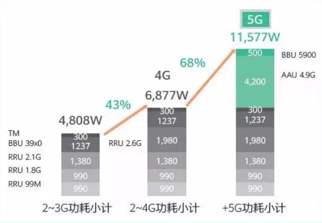 开云 开云体育APP中国铁塔和华为5G Power创新供电模式这个技术有点牛！