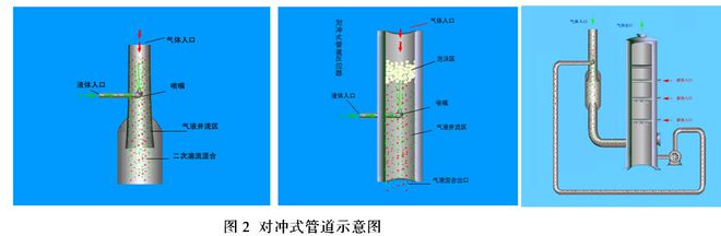 东开云体育 开云官网狮新技术在烟气治理方面的应用(图2)