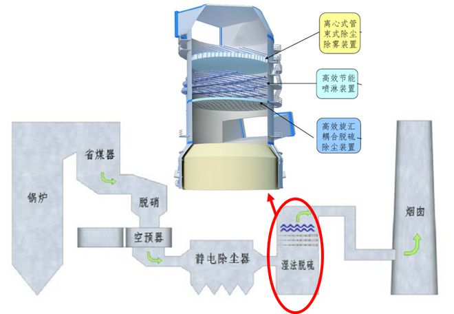 Kaiyun 开云污染物排放电力占一半这种技术可帮电厂节能减排(图3)