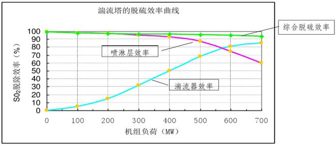 Kaiyun 开云污染物排放电力占一半这种技术可帮电厂节能减排(图7)