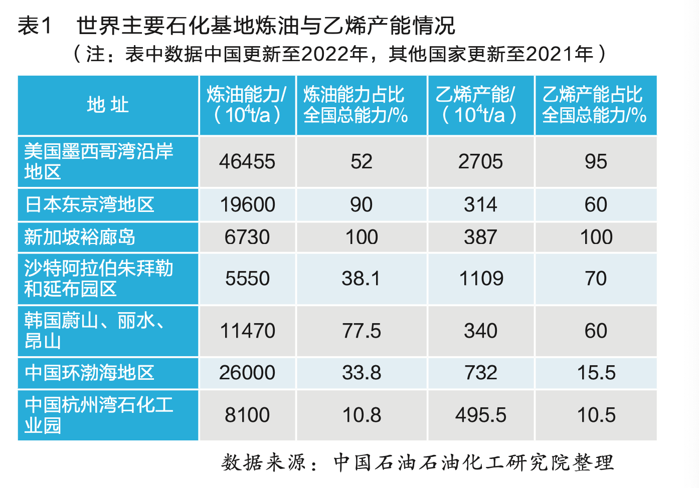 开云 开云体育平台石化杂志文章推荐 权威人士深入解读“四个接续”(图5)