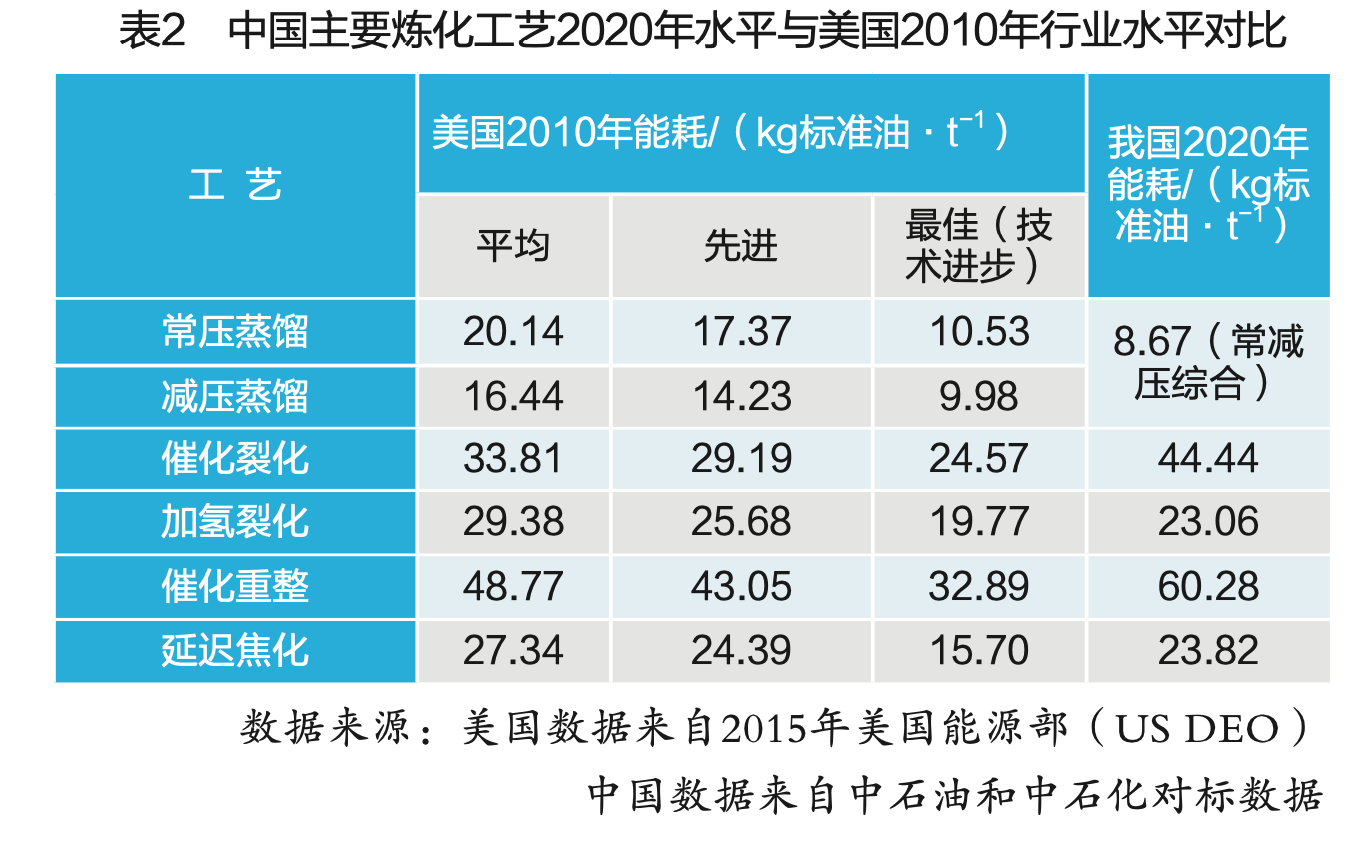 开云 开云体育平台石化杂志文章推荐 权威人士深入解读“四个接续”(图6)