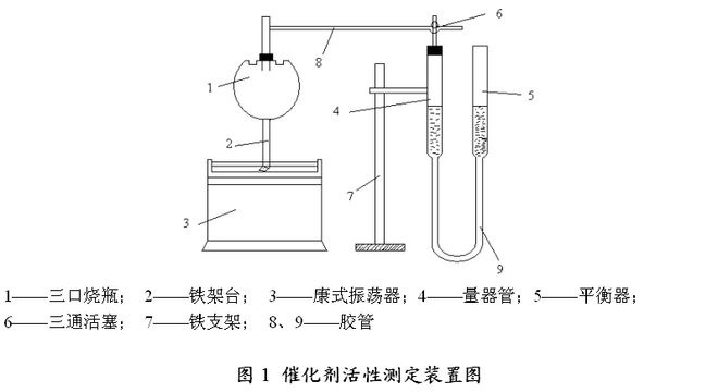 开云 开云体育官网催化剂厂家：DST-1型脱硫催化剂的开发与应用 —Ⅰ 基本原理篇
