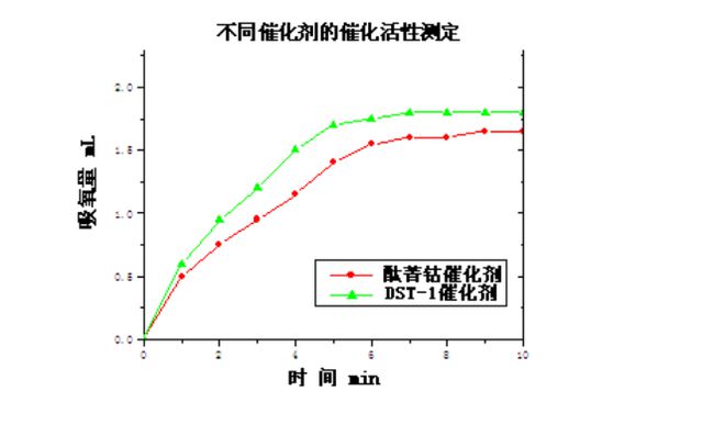 开云 开云体育官网催化剂厂家：DST-1型脱硫催化剂的开发与应用 —Ⅰ 基本原理篇(图2)