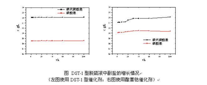 开云 开云体育官网催化剂厂家：DST-1型脱硫催化剂的开发与应用 —Ⅰ 基本原理篇(图7)