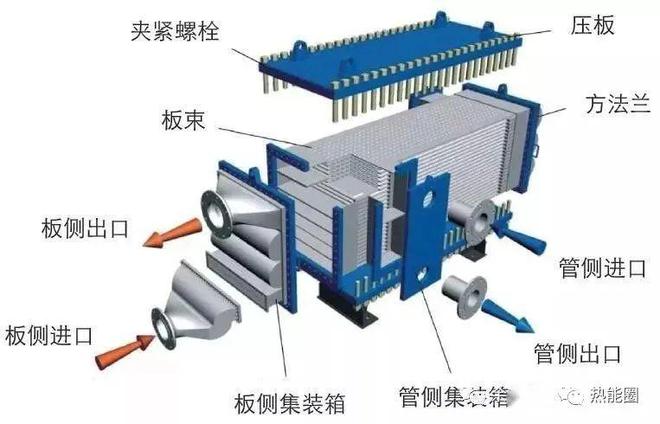 烟气余热回收换热器汇总比较开云体育 开云官网