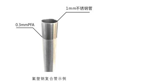 烟气余热回收换热器汇总比较开云体育 开云官网(图4)