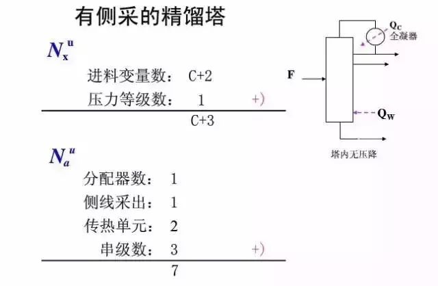精馏塔的设计和优化看完你就是开云 开云体育APP专家！(图8)