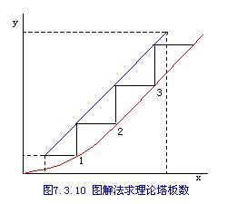 精馏塔的设计和优化看完你就是开云 开云体育APP专家！(图5)