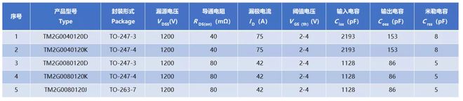 2Kaiyun 开云023（春季）亚洲充电展新品推介 功率器件(图3)