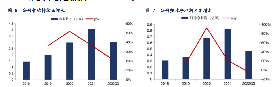开云 开云体育APP定制化节能设备龙头瑞晨环保：“行业+品类”扩张空间较大(图5)