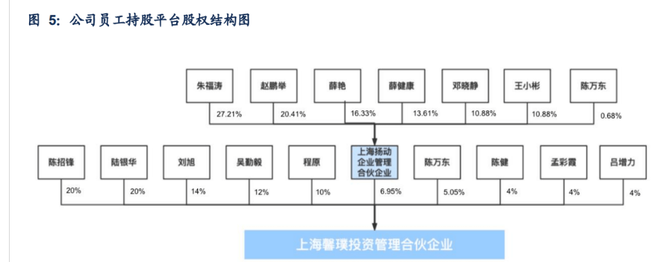 开云 开云体育APP定制化节能设备龙头瑞晨环保：“行业+品类”扩张空间较大(图4)