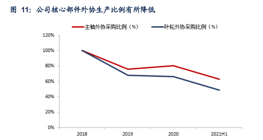 开云 开云体育APP定制化节能设备龙头瑞晨环保：“行业+品类”扩张空间较大(图7)