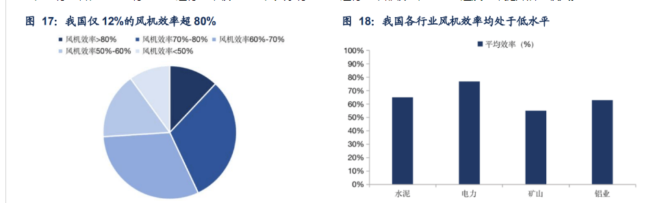 开云 开云体育APP定制化节能设备龙头瑞晨环保：“行业+品类”扩张空间较大(图13)