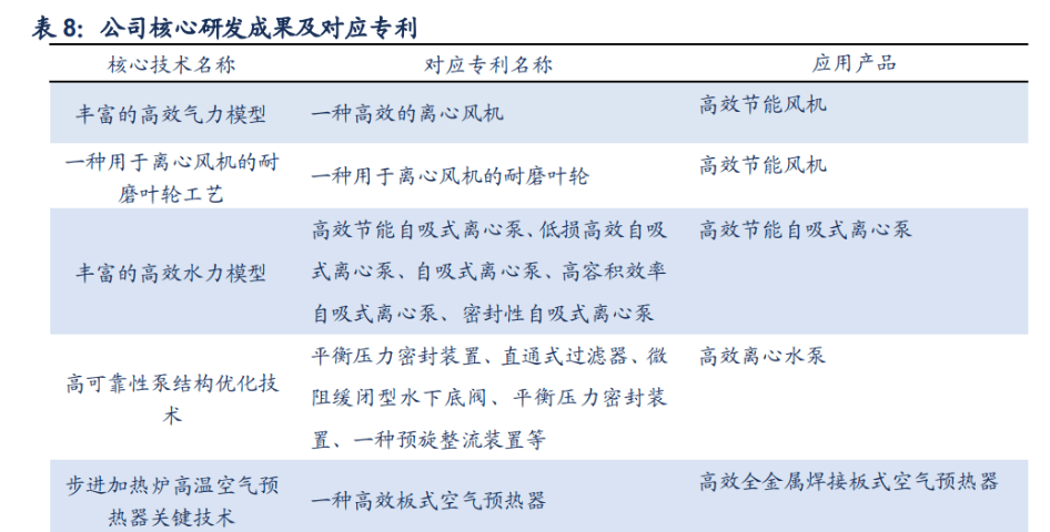 开云 开云体育APP定制化节能设备龙头瑞晨环保：“行业+品类”扩张空间较大(图18)
