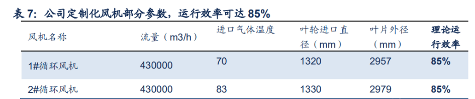 开云 开云体育APP定制化节能设备龙头瑞晨环保：“行业+品类”扩张空间较大(图17)
