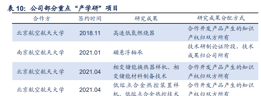 开云 开云体育APP定制化节能设备龙头瑞晨环保：“行业+品类”扩张空间较大(图20)
