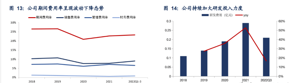 开云 开云体育APP定制化节能设备龙头瑞晨环保：“行业+品类”扩张空间较大(图10)