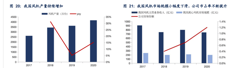开云 开云体育APP定制化节能设备龙头瑞晨环保：“行业+品类”扩张空间较大(图15)