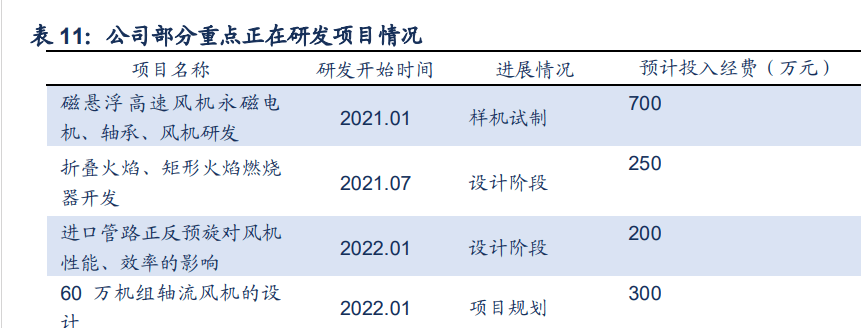 开云 开云体育APP定制化节能设备龙头瑞晨环保：“行业+品类”扩张空间较大(图21)