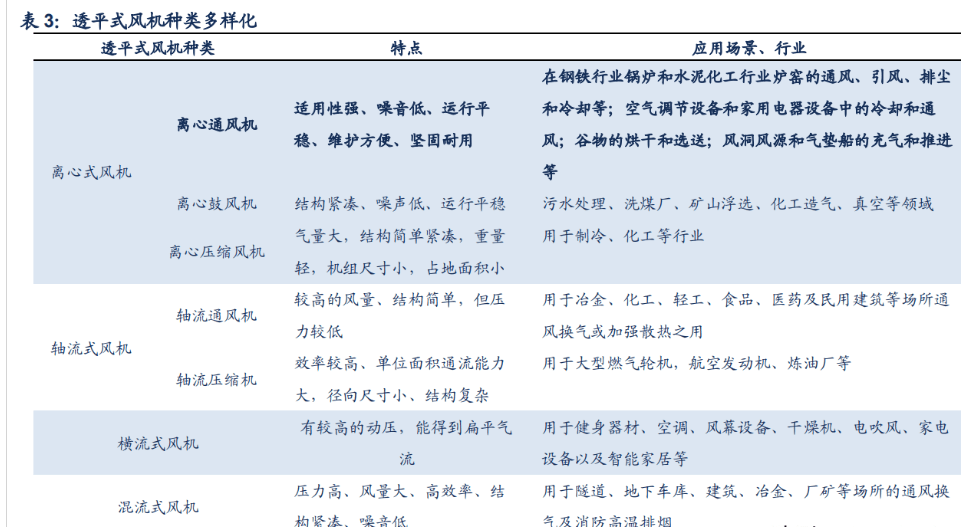 开云 开云体育APP定制化节能设备龙头瑞晨环保：“行业+品类”扩张空间较大(图11)