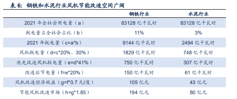 开云 开云体育APP定制化节能设备龙头瑞晨环保：“行业+品类”扩张空间较大(图16)