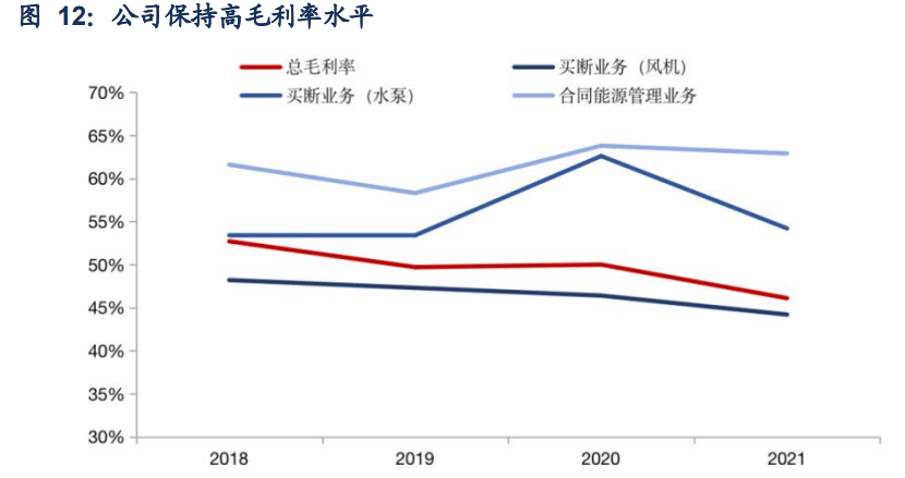 开云 开云体育APP定制化节能设备龙头瑞晨环保：“行业+品类”扩张空间较大(图9)