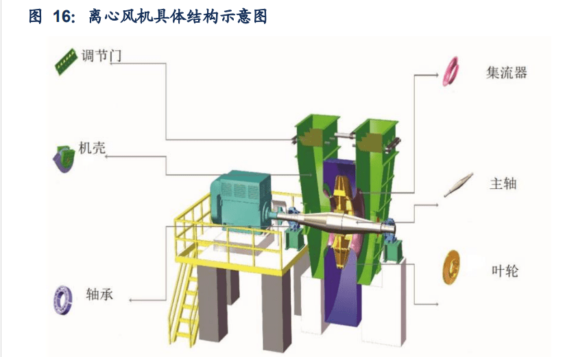 开云 开云体育APP定制化节能设备龙头瑞晨环保：“行业+品类”扩张空间较大(图12)
