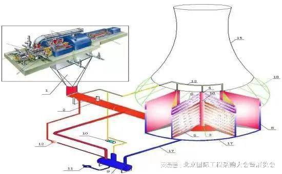 中国能建 投运！全球首例自然通风直接空冷燃煤发电项开云体育 kaiyun.com 官网入口目1号机组