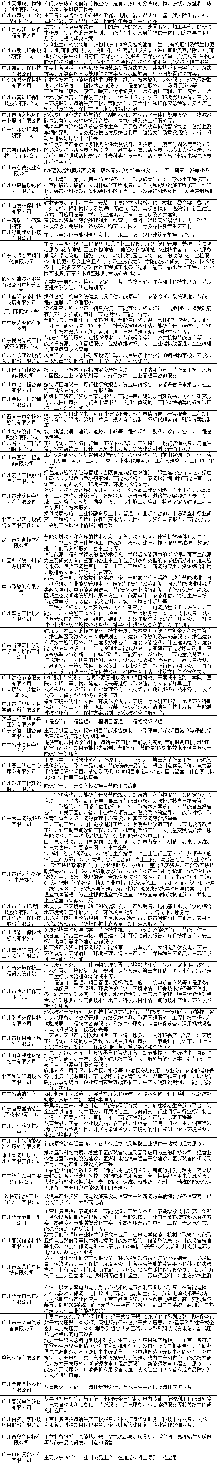 开云体育 kaiyun.com 官网入口广州市节能中心：绿色产业企业名录库（2020年）(图2)