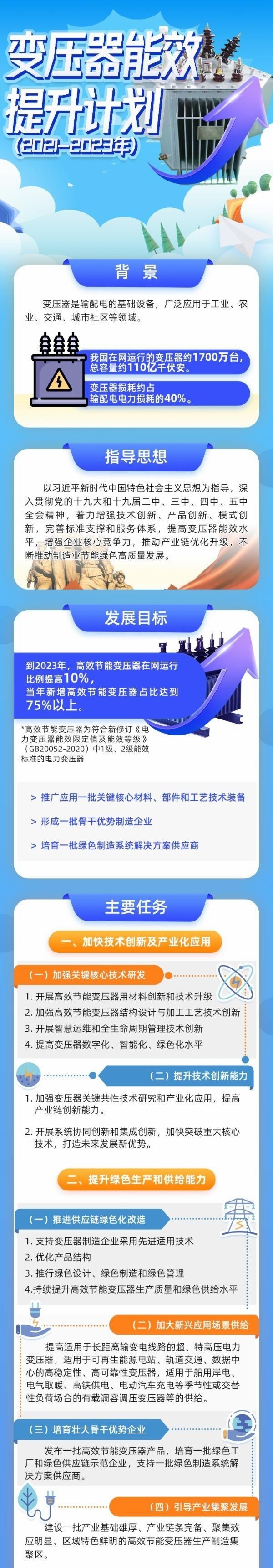 开云 开云体育平台一图读懂《变压器能效提升计划（2021-2023年）