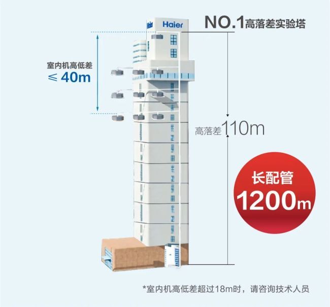 高效节能海尔中央空调全场景赋能天津新松机器人自动化项目开云体育 开云官网(图4)