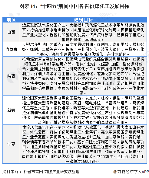 开云体育 开云官网重磅！2021年中国及31省市煤化工行业政策汇总及解读（全）高效、节能、环保是发展前提(图5)