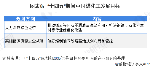 开云体育 开云官网重磅！2021年中国及31省市煤化工行业政策汇总及解读（全）高效、节能、环保是发展前提(图3)