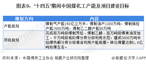 开云体育 开云官网重磅！2021年中国及31省市煤化工行业政策汇总及解读（全）高效、节能、环保是发展前提(图4)