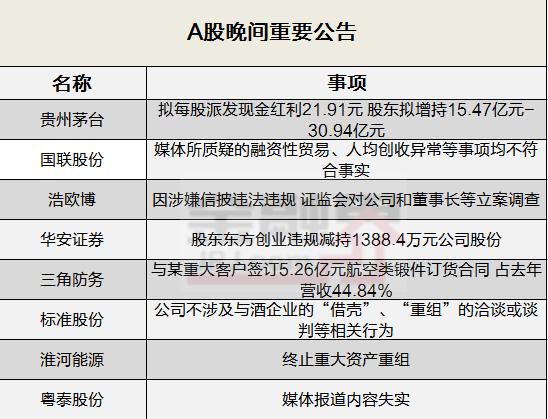 晚间公告全知道：贵州茅台拟每开云体育 开云平台股派发现金红利2191元 股东拟增持1547亿元-3094亿元