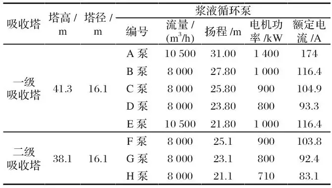 开云体育 开云平台火电厂脱硫二级串联塔循环浆液泵运行节能研究